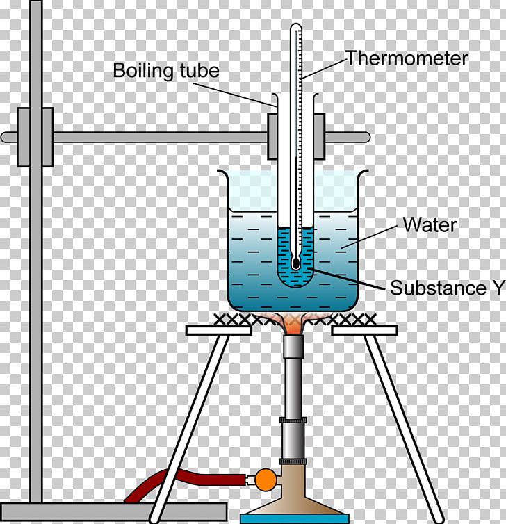 [DIAGRAM] Water Boiling Point Diagram - MYDIAGRAM.ONLINE