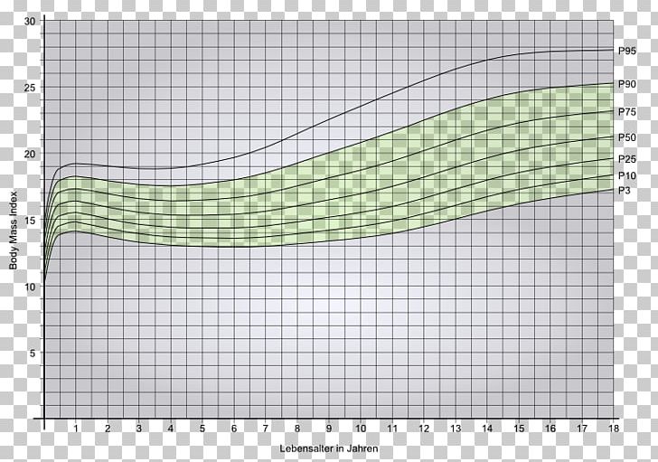 Body Mass Index Human Body Weight Weight Loss Child PNG, Clipart ...