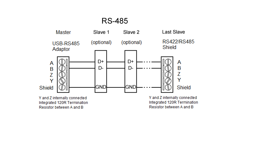 Modbus Rs485 Wiring Diagram Collection - vrogue.co