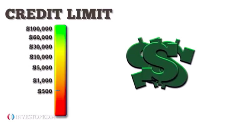 How To Figure Credit Card Limit - Lacmymages