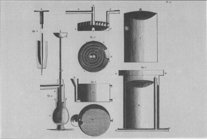 Scientific Revolution Inventions