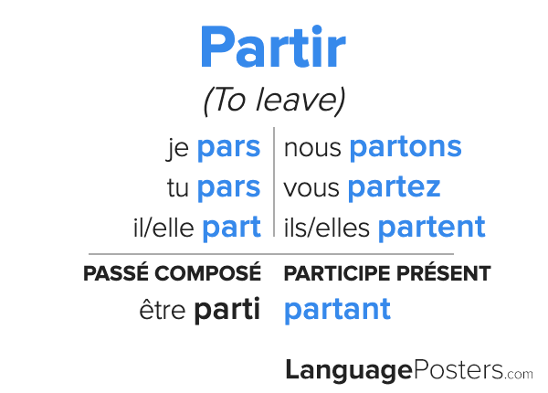 Partir Conjugation