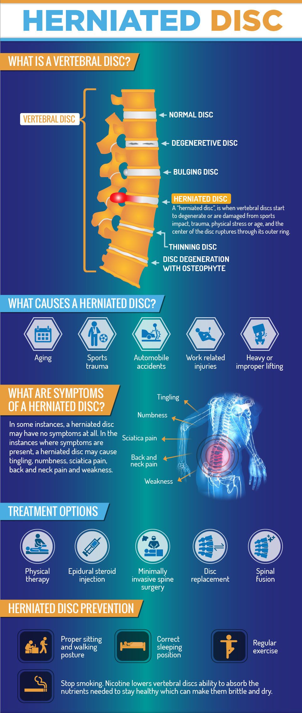 Herniated Disc Therapy