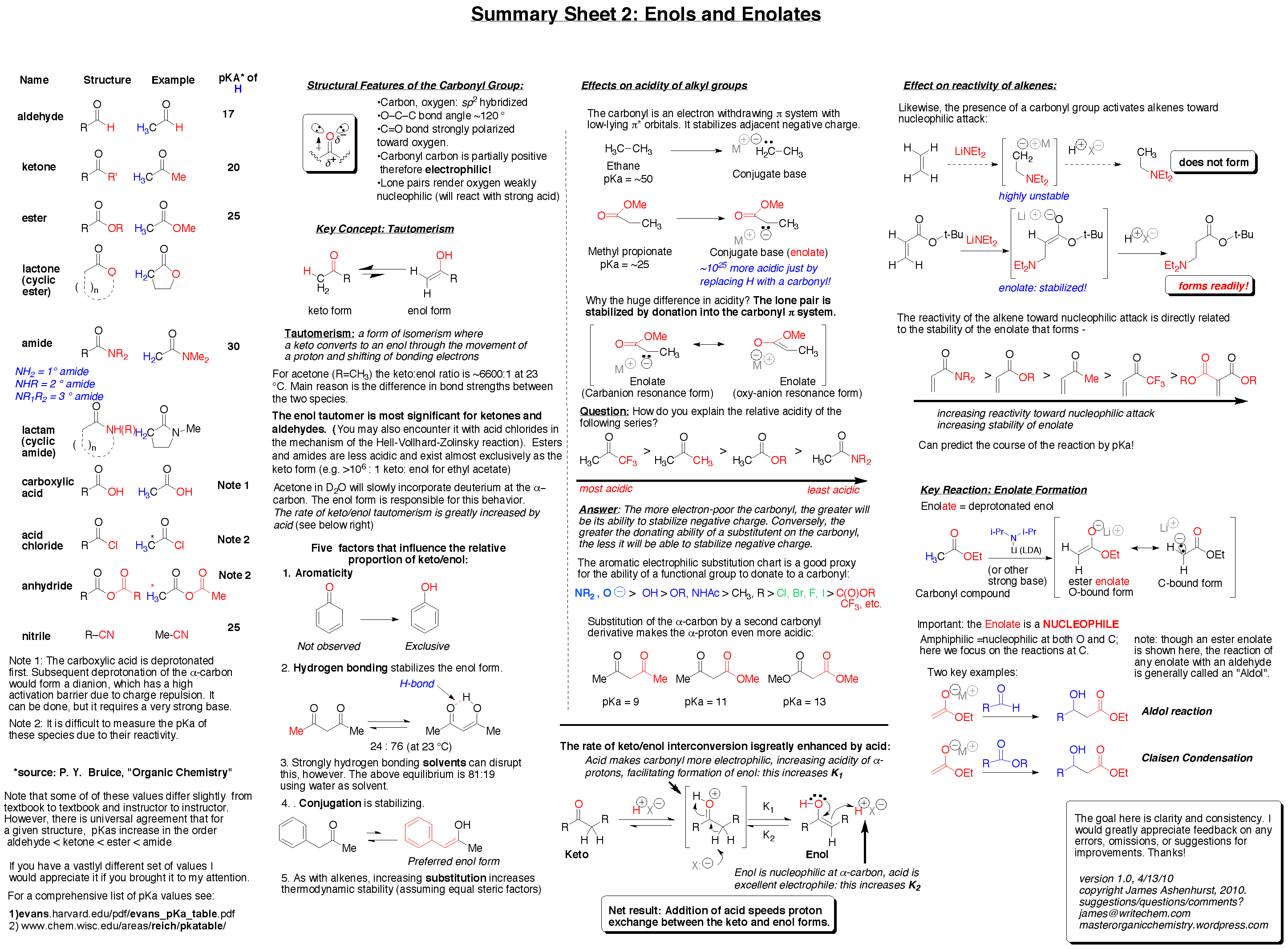 Organic Chemistry Reactions Cheat Sheet