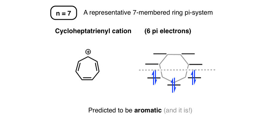 Frost Circles, and How To Use Them – Master Organic Chemistry