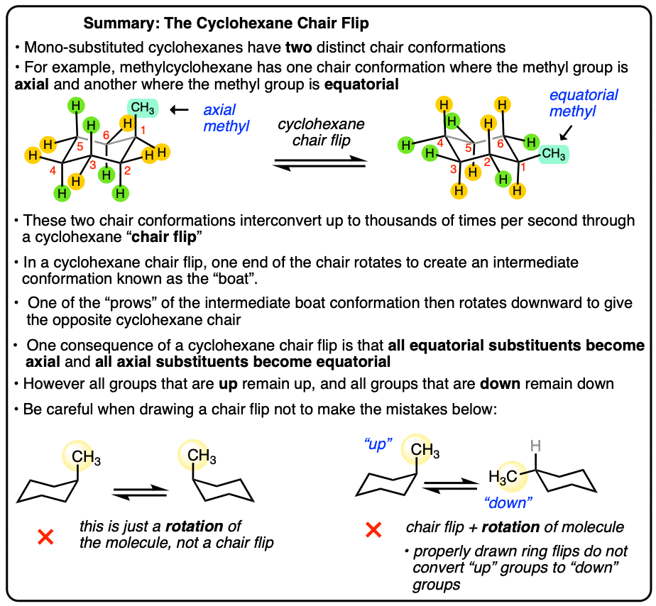 the cyclohexane chair flip converts all axial groups to equatorial and vice versa how not to draw a chair flip