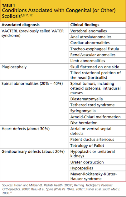 Scoliosis Early Identification of Affected Patients | Clinician Reviews