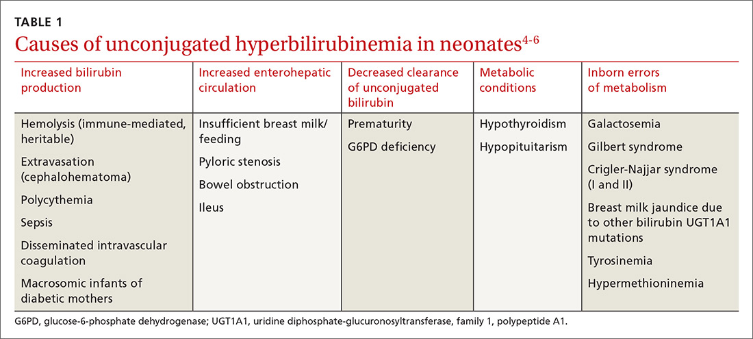 Hyperbilirubinemia Neonatal Neonatal Hyperbilirubinem - vrogue.co