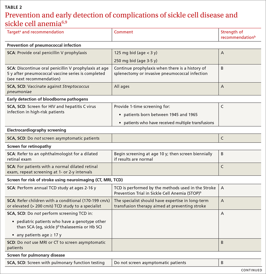 Sickle Cell Anemia Prevention