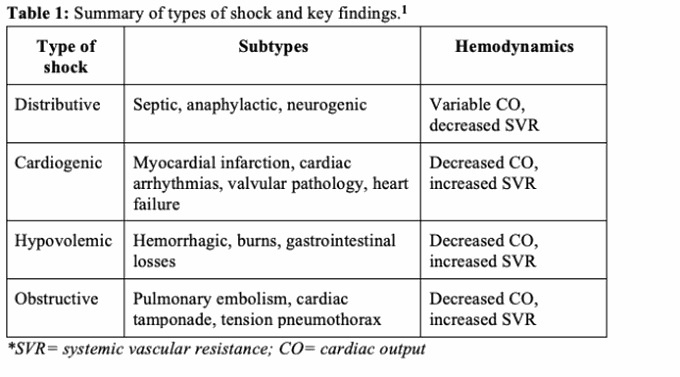 Types of shock