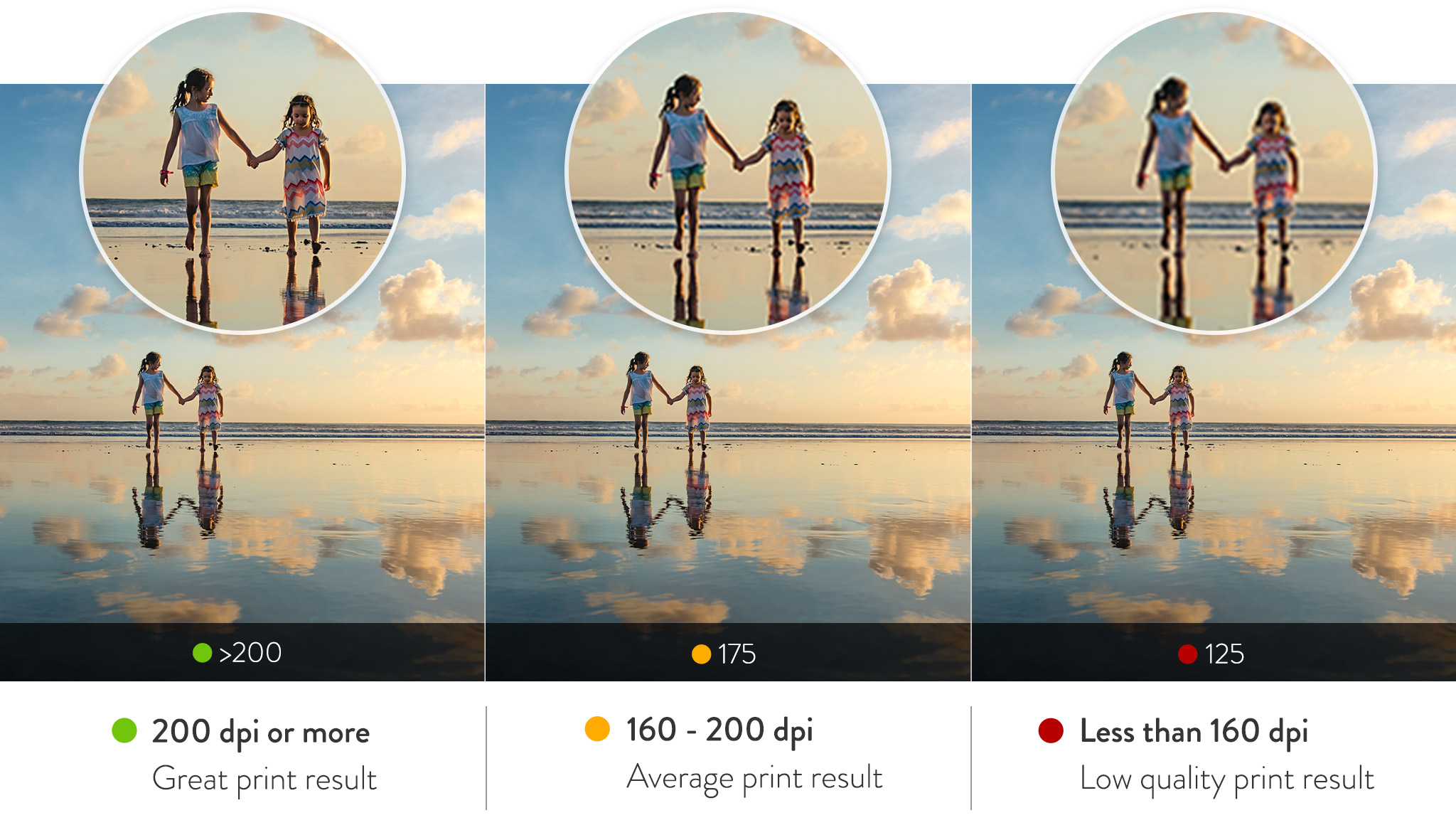 Images displaying at different dpi levels to show best print result ideally above 200dpi