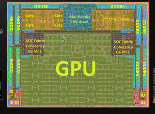 Xbox Seriex X Review - CPU/GPU Architecture