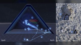 Using dedicated laser surveys and photogrammetry data, researchers were able to create a 3D modelization of the Great Pyramid. This is an East-West cut view of the Great Pyramid and also the front view of the North face Chevron Area. Labels are as follows: a) Subterranean chamber, b) queen’s chamber, c) grand gallery, d) king’s chamber, e) descending corridor, f) ascending corridor, g) al-Ma’mun corri[1]dor, h) north face Chevron area, i) ScanPyramids Big Void with horizontal hypothesis (red hatching) and inclined hypothesis (green hatching).