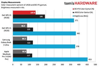 Dell XPS 15 (9530)