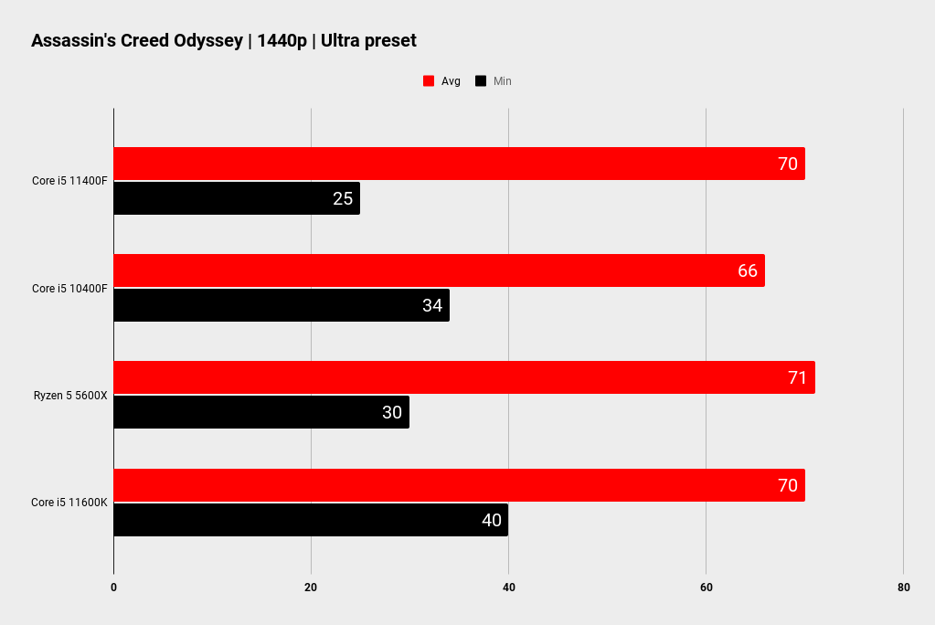 Intel Core i5 11400F benchmarks