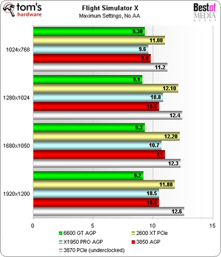 Radeon 3850 AGP