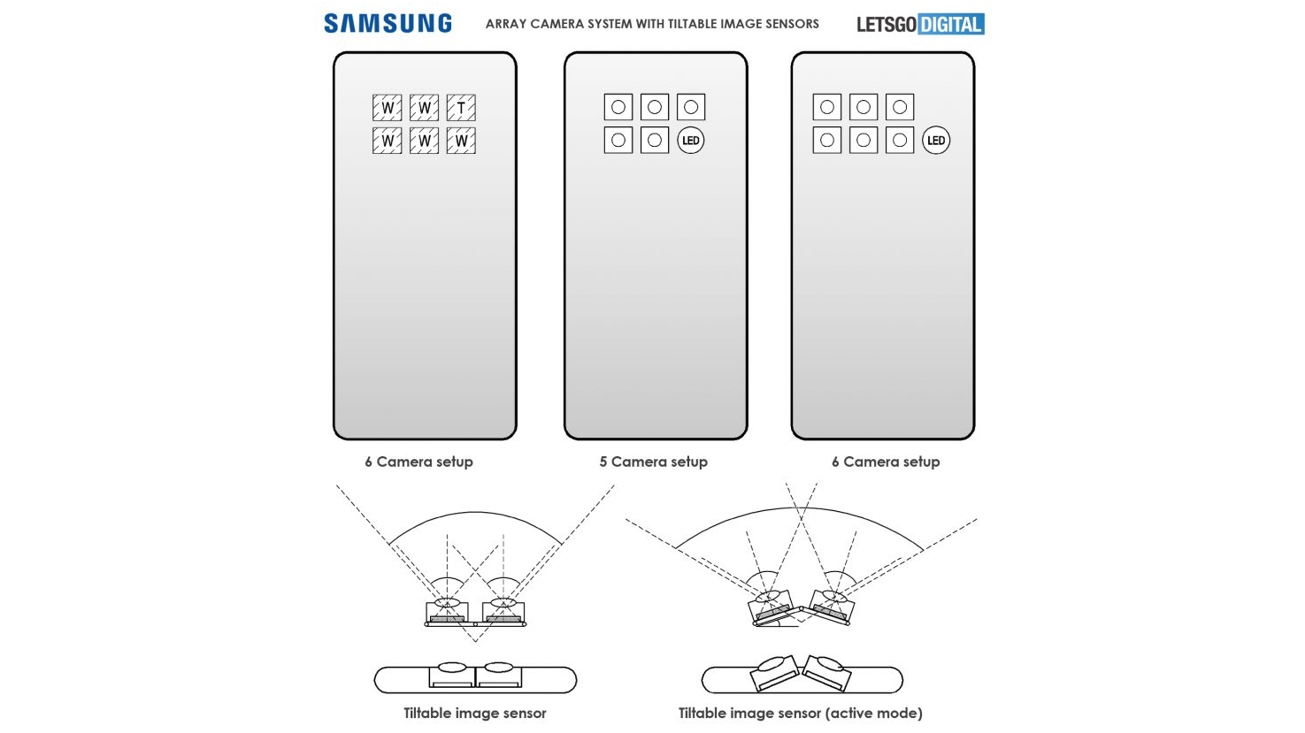 Samsung Galaxy S21