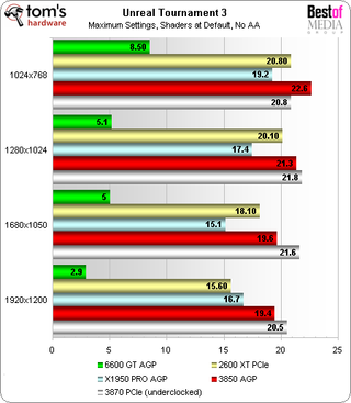 Radeon 3850 AGP