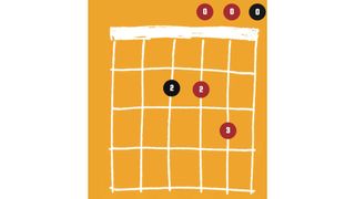 E minor pentatonic scale diagram