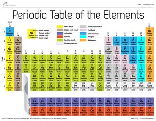 Infographic: the chemical elements organized according to the number of protons in each nucleus