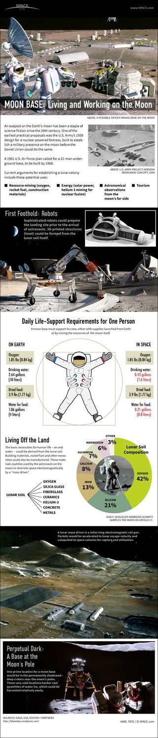 Humans could set up robot-constructed mining outposts at the moon's poles. See how a moon colony could work here.