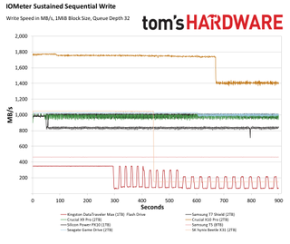 SK hynix Beetle X31