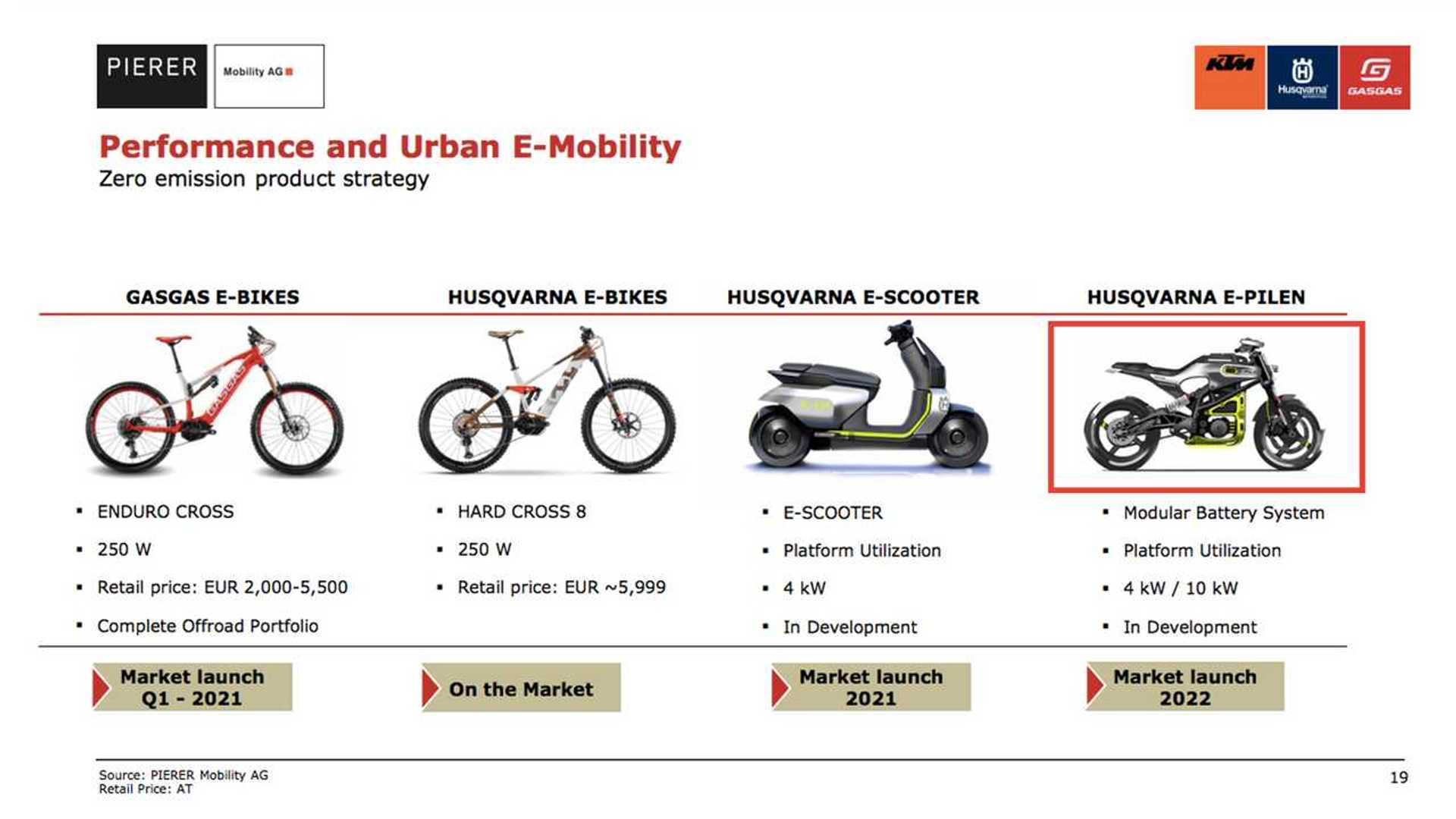 Husqvarna Will Introduce Electric e-Pilen After The e-Scooter