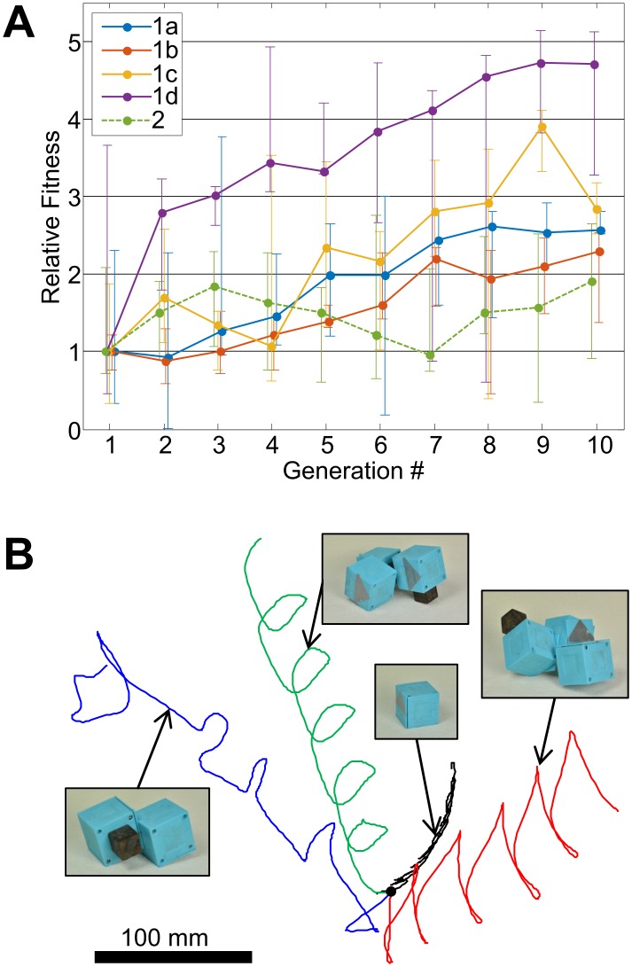 Fig 4