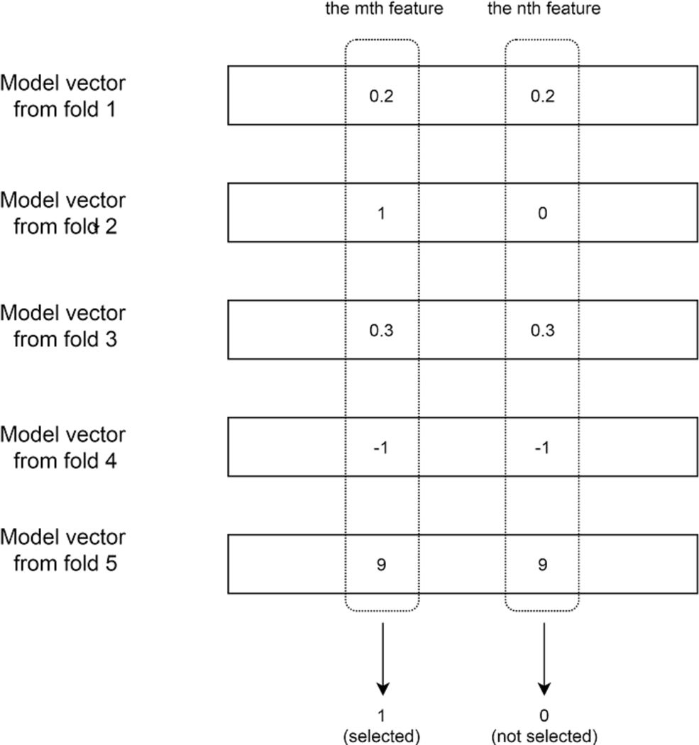 Figure 2: