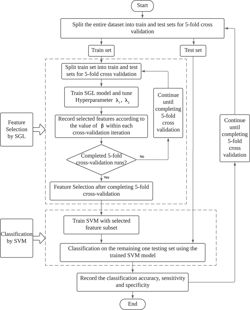 Figure 3: