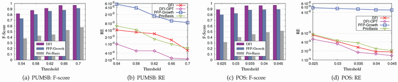 Fig. 10.