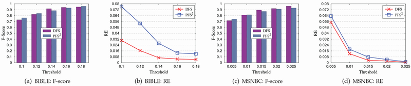 Fig. 11.