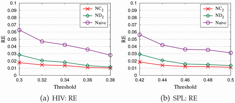 Fig. 9.