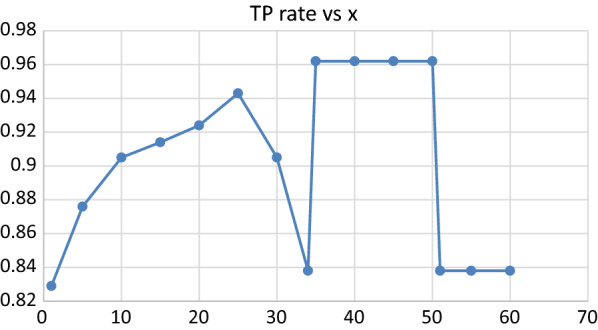 Fig. 10