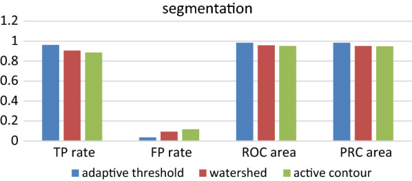 Fig. 7