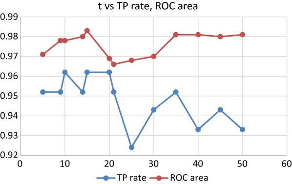 Fig. 12