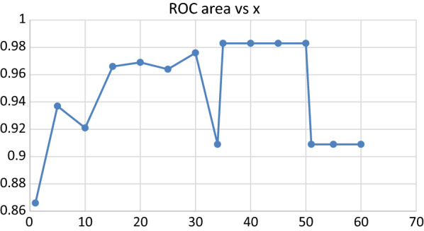 Fig. 11