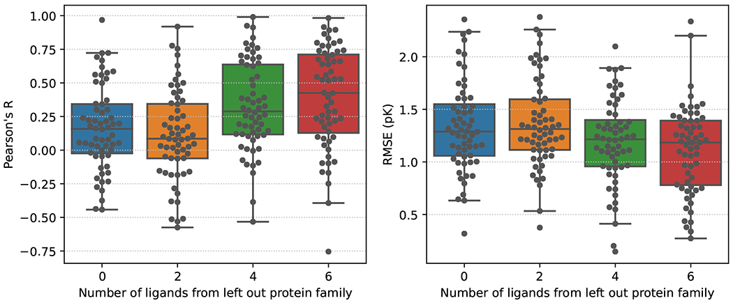 Figure 6: