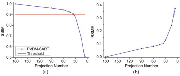 Fig. 9.