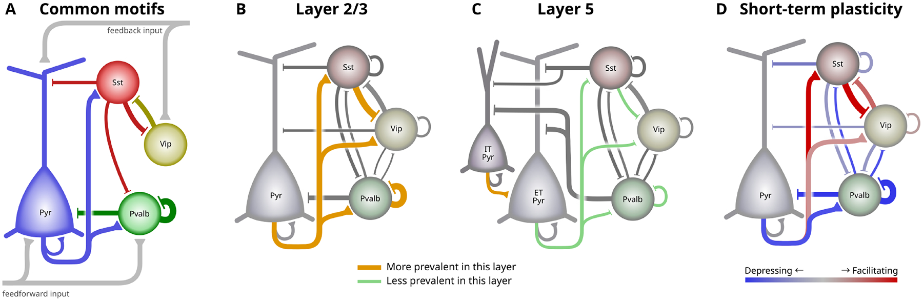 Fig 7.