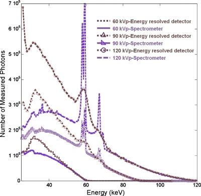 Figure 20