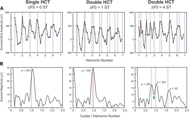 Figure 13.