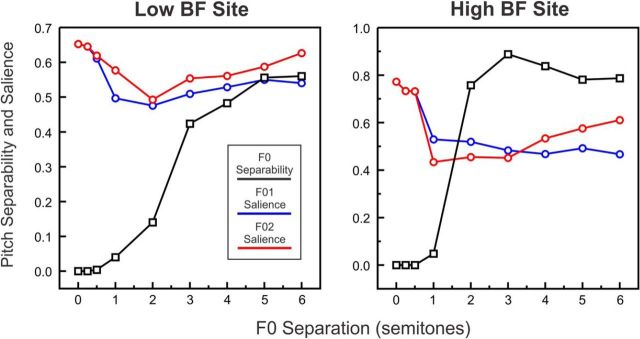 Figure 12.