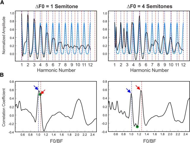 Figure 11.