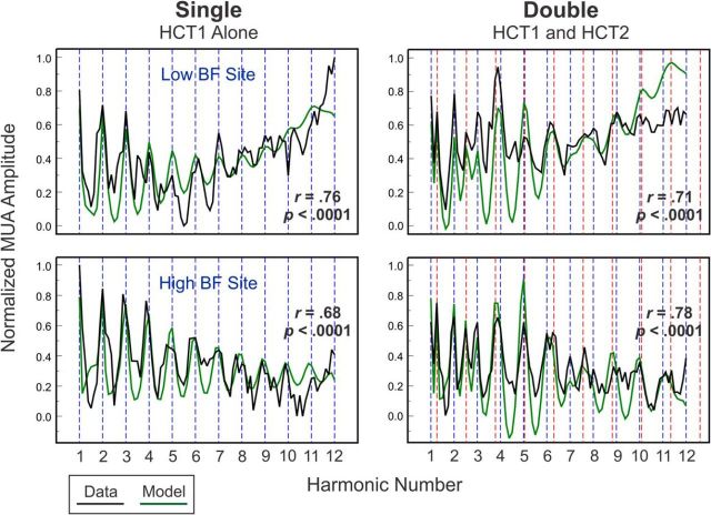 Figure 10.