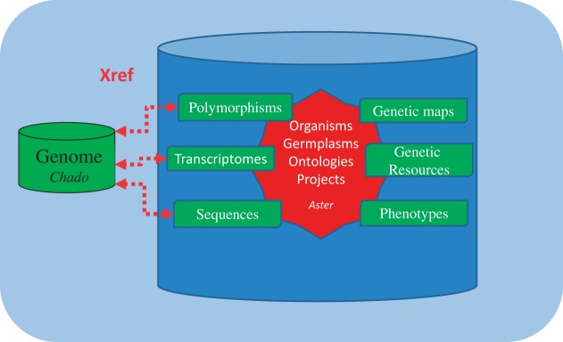 Figure 2.