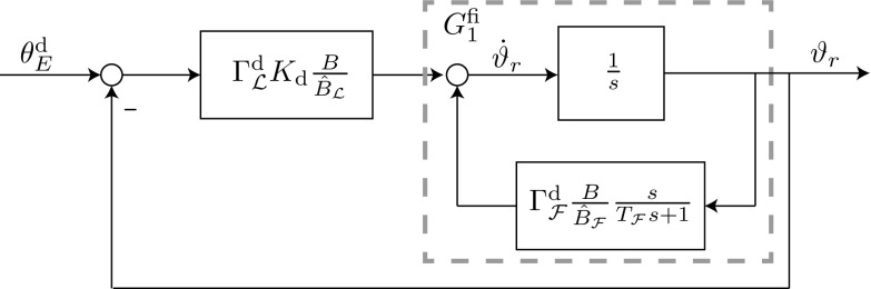 Fig. 19