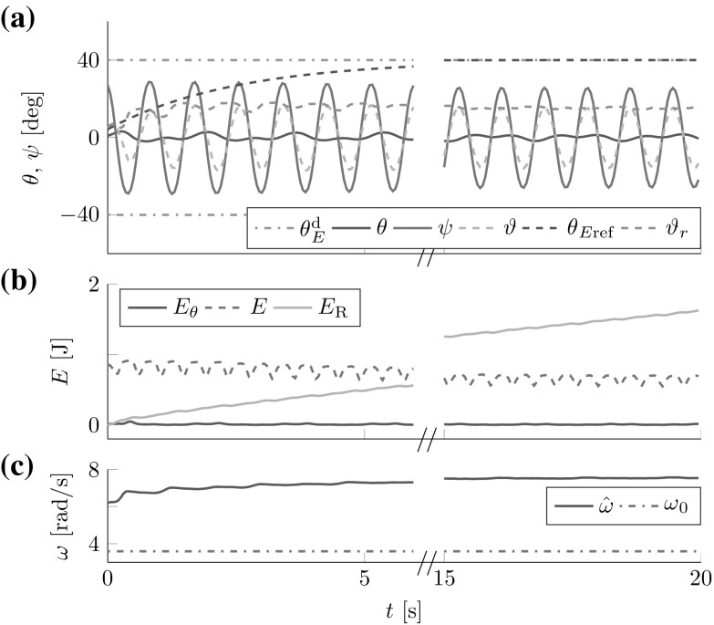 Fig. 16