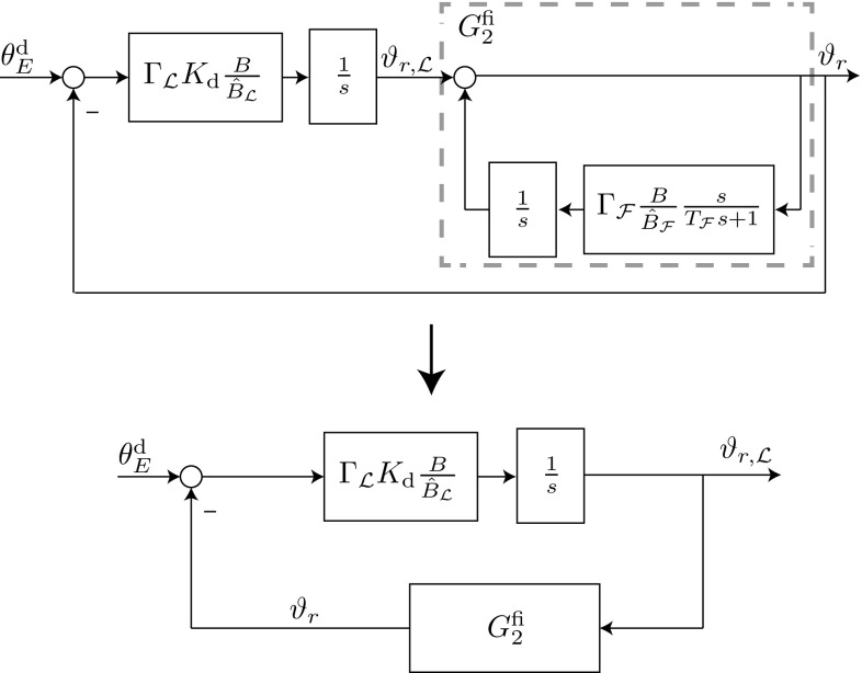 Fig. 20