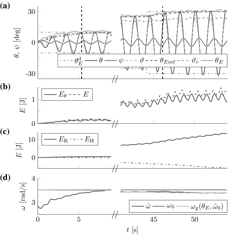 Fig. 17